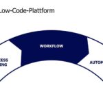 Appian Process Mining jetzt verfügbar / Appian bietet Kunden eine einheitliche Plattform für die Diagnose von Prozessen, die Umsetzung von Workflows und zur Ausgestaltung von Automatisierungsabläufen