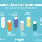 KI-freie Zonen: Wo PR-Profis bewusst keine Künstliche Intelligenz einsetzen
